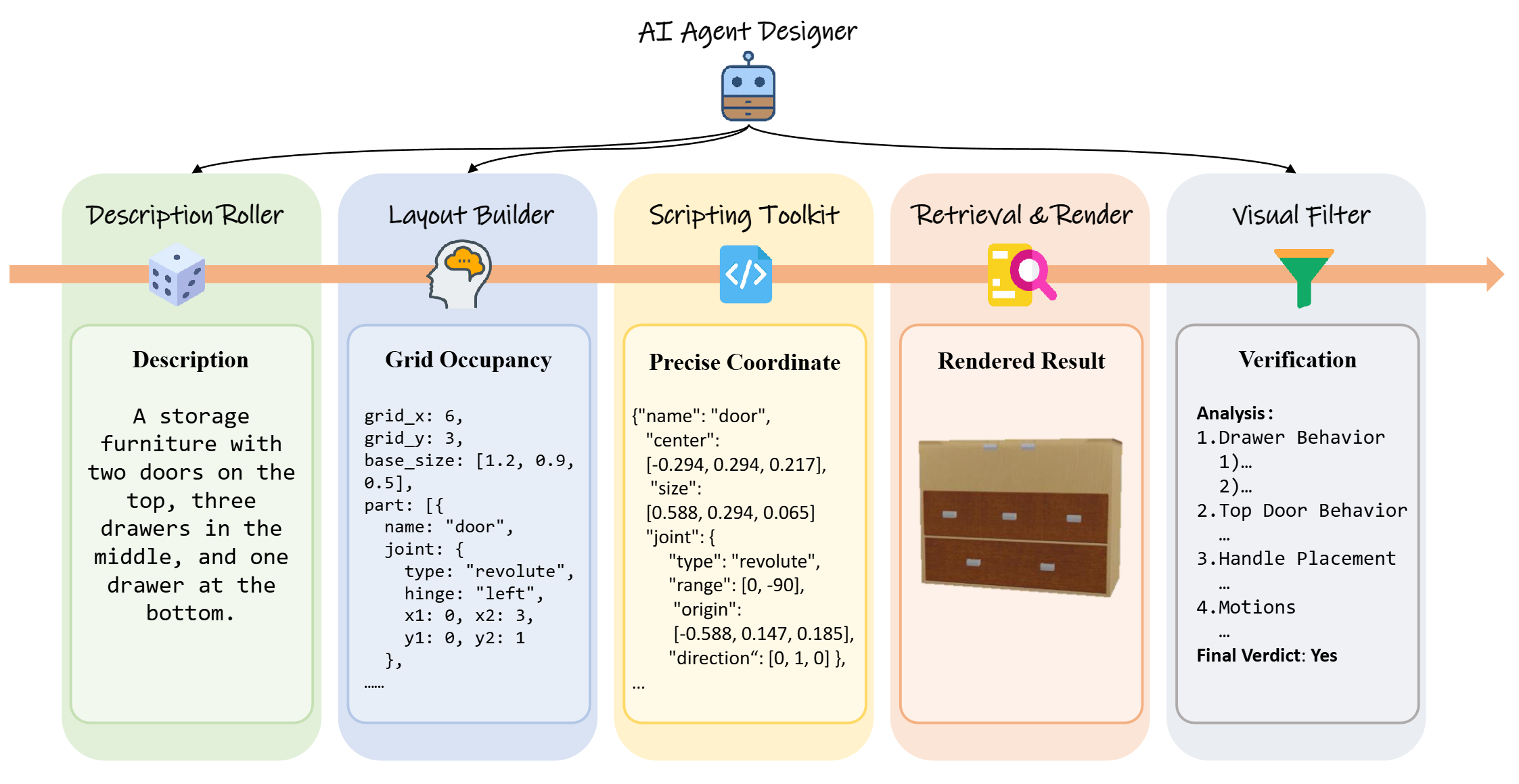 Method Overview