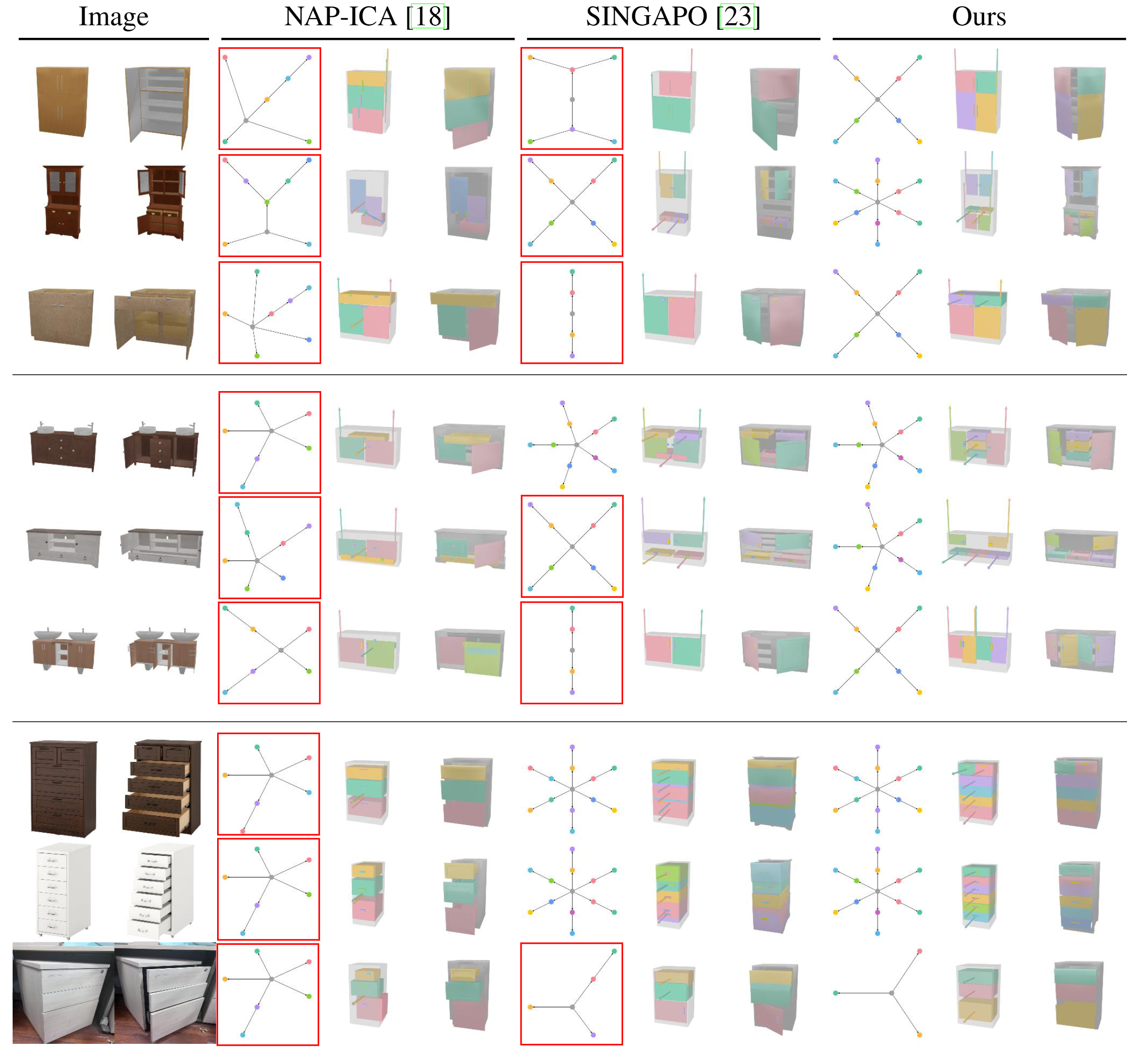 Qualitative Comparison