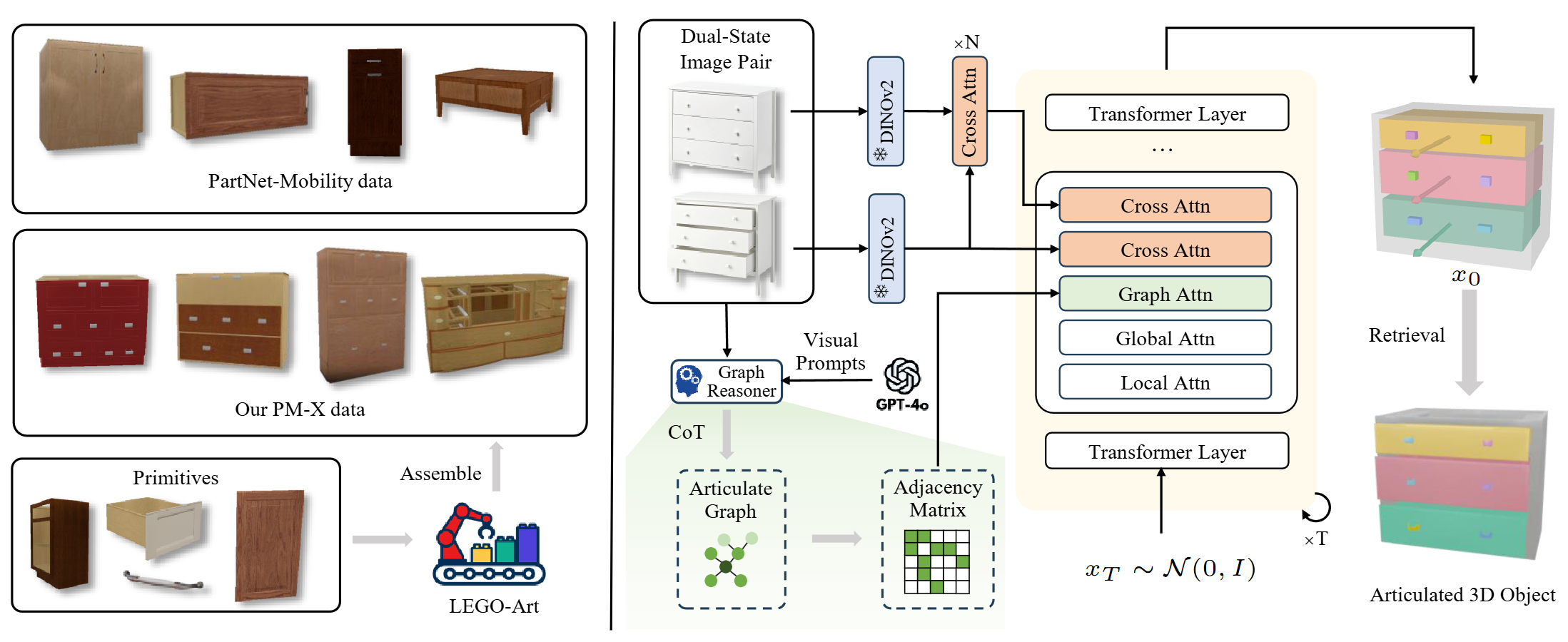 Method Overview
